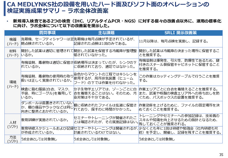 令和６年度「ケニアにおけるがん診断アクセス普及のための基礎プロジェクト」事業報告書